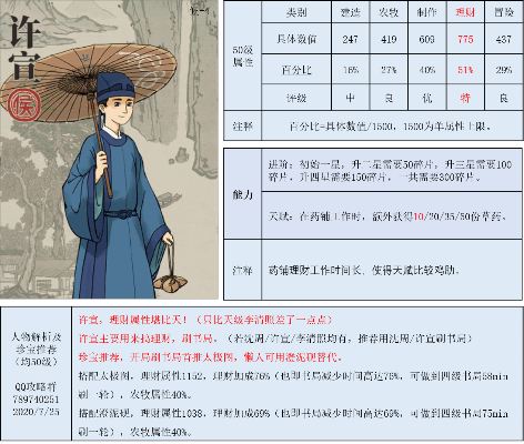 江南百景图书局角色搭配绝技揭秘攻略