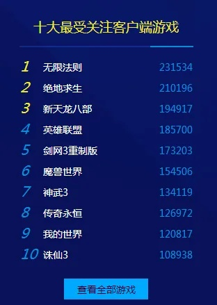 十大热门耐玩闯关游戏，揭秘玩家最爱排行榜