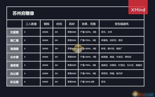 江南百景图探求新知攻略：解锁全新玩法技巧揭秘
