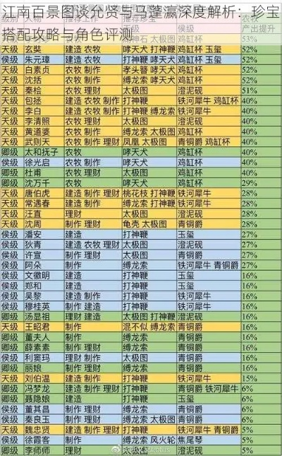 江南百景图谈允贤天赋解析+珍宝攻略，助你轻松升级！