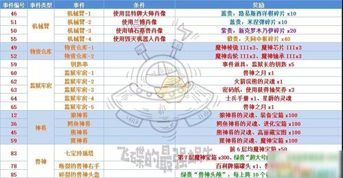 高丽神域事件大盘点：最强蜗牛全攻略揭秘！