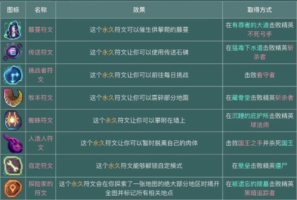符文攻略:微氪玩家必看,精准攻略助你轻松通关 符文攻略:微氪玩家必看,精准攻略助你轻松通关