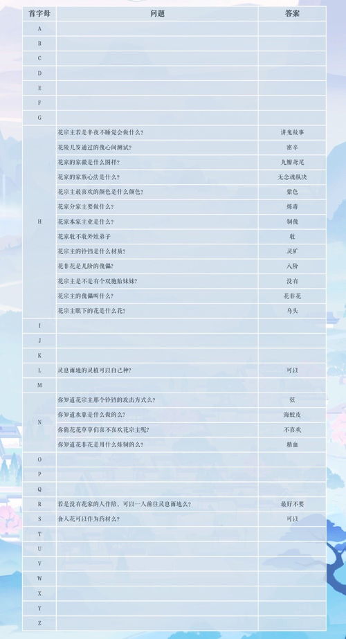 掌门太忙花陵探奇攻略大全,轻松解锁隐藏答案秘籍 掌门太忙花陵探奇攻略大全,轻松解锁隐藏答案秘籍