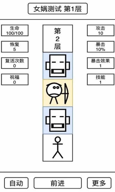 女娲捏人2AI新手速成攻略，轻松突破1000级！