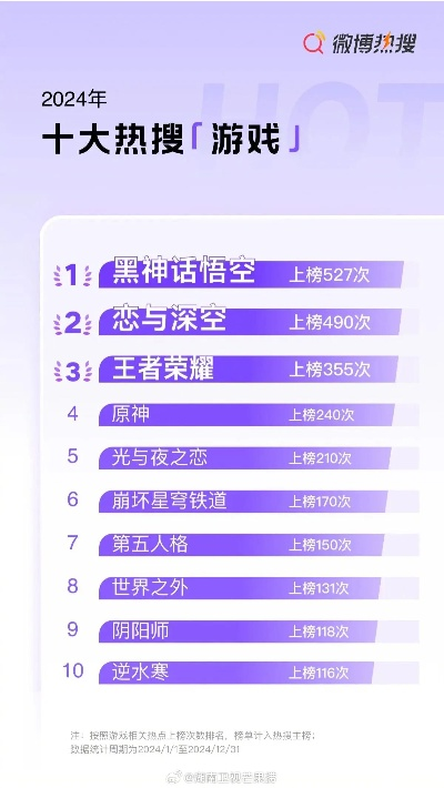 热力榜单揭晓！必玩情感游戏，下载排行NO.1