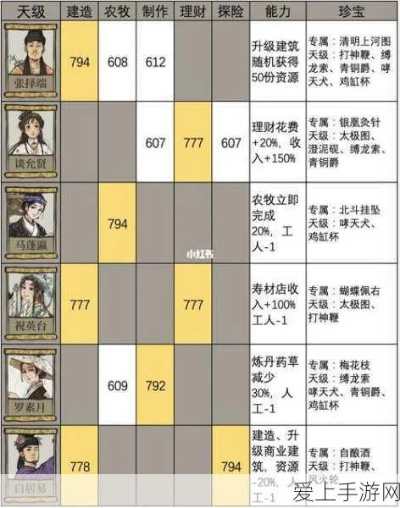 江南百景图太极图珍宝解析：搭配角色攻略，提升战力必备秘籍