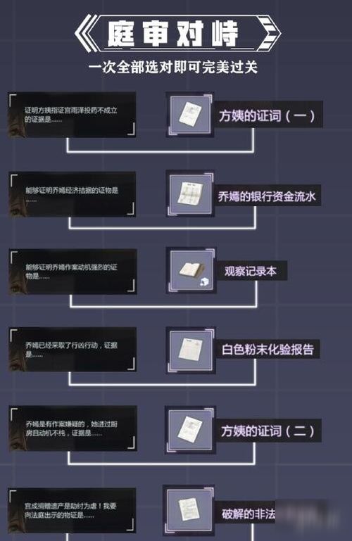 《未定事件簿》2-25庭审攻略：高效证物选择技巧解析