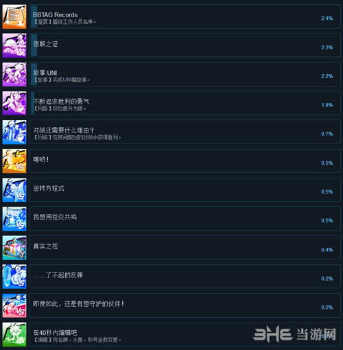 银翼计划Aug核心角色揭秘:探索神秘背景,解锁全新游戏体验 银翼计划Aug核心角色揭秘:探索神秘背景,解锁全新游戏体验