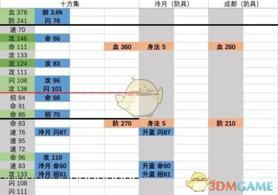 90级装备打造攻略：烟雨江湖90级装备打造序列及材料详解
