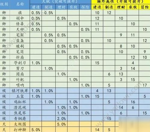 江南百景图李师师珍宝搭配攻略：珍宝分配最佳方案深度解析