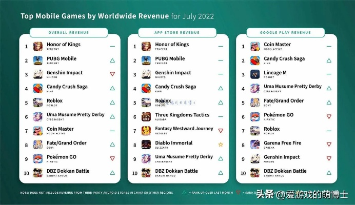 热门UP主力荐！盘点2023年度最受欢迎游戏排行，解锁独家游戏秘籍