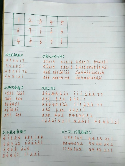 《光遇》空手乐谱解析：数字简谱攻略分享，解锁全新音乐体验