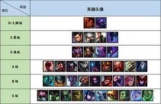 猎手之王英雄排行：热门上分英雄攻略推荐，助你轻松登顶！