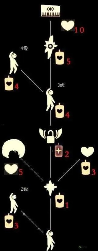 鸡冠头先祖发型获取攻略:揭秘光遇独特造型获取方法 鸡冠头先祖发型获取攻略:揭秘光遇独特造型获取方法