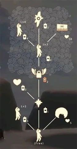 揭秘光遇双辫先祖发型攻略：轻松解锁独特造型技巧