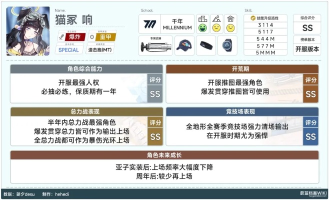 蔚蓝档案新手必看！开荒攻略大全+实用技巧解析