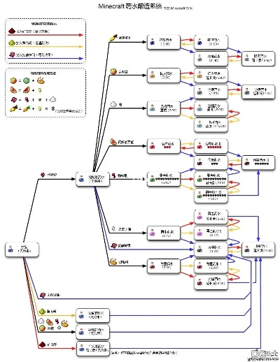 《我的世界》药水制作攻略：掌握独门秘籍，轻松炼制神奇药水