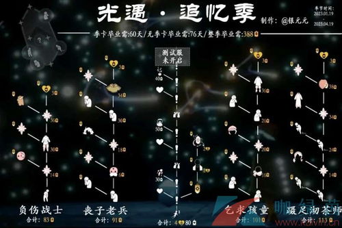 光遇感恩季惊吓先祖位置速查，解锁神秘坐标攻略