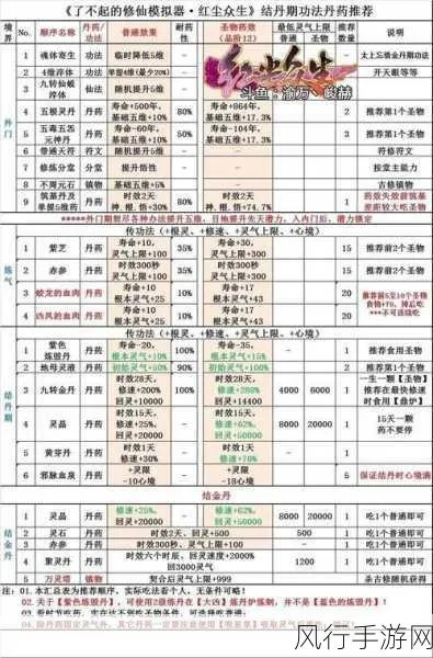 仙侠狂徒内门晋升攻略：高效日常修炼秘籍揭秘