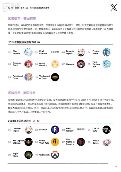 2024年度试玩先锋:揭秘热门试验性游戏排行 2024年度试玩先锋:揭秘热门试验性游戏排行