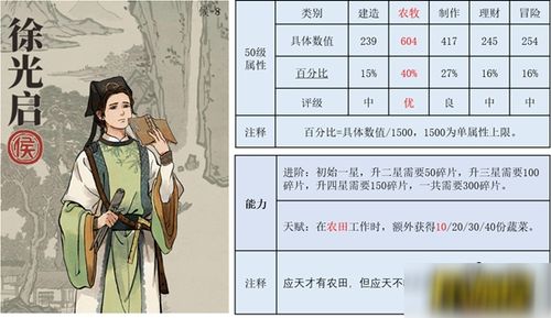 江南百景图徐光启珍宝搭配攻略：珍宝分配最佳方案揭秘