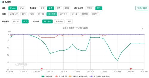 江南百景图农田增产攻略：揭秘高效提升产量秘籍