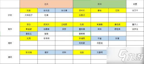江南百景图工人高效分配攻略:揭秘最优配置技巧 江南百景图工人高效分配攻略:揭秘最优配置技巧