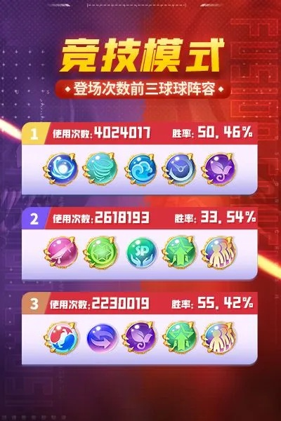 球球英雄破甲球属性解析攻略,轻松掌握制胜技巧 球球英雄破甲球属性解析攻略,轻松掌握制胜技巧