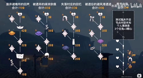 光遇翼丢失速解！教你轻松找回光之翼攻略