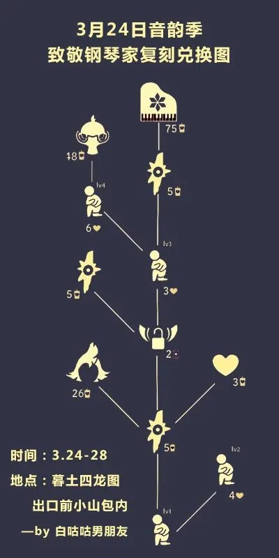 光遇调音技巧揭秘:乐器音准调整方法大公开 光遇调音技巧揭秘:乐器音准调整方法大公开