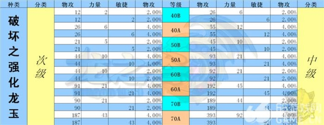 战神龙玉镶嵌攻略:揭秘高效搭配技巧,助你战力飙升! 战神龙玉镶嵌攻略:揭秘高效搭配技巧,助你战力飙升!