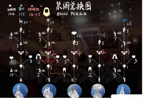 光遇毕业发型更换攻略：全发型图鉴一览速查