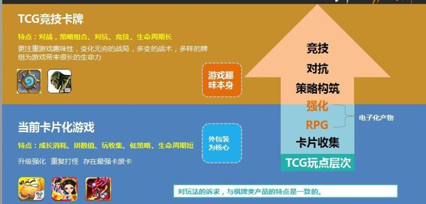 热门TCG游戏盘点：下载量爆棚的卡牌游戏推荐