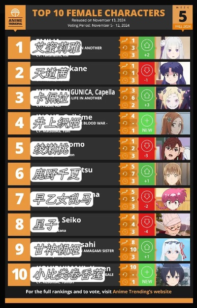 热门女主角色游戏下载，盘点最受欢迎的女主游戏排行！