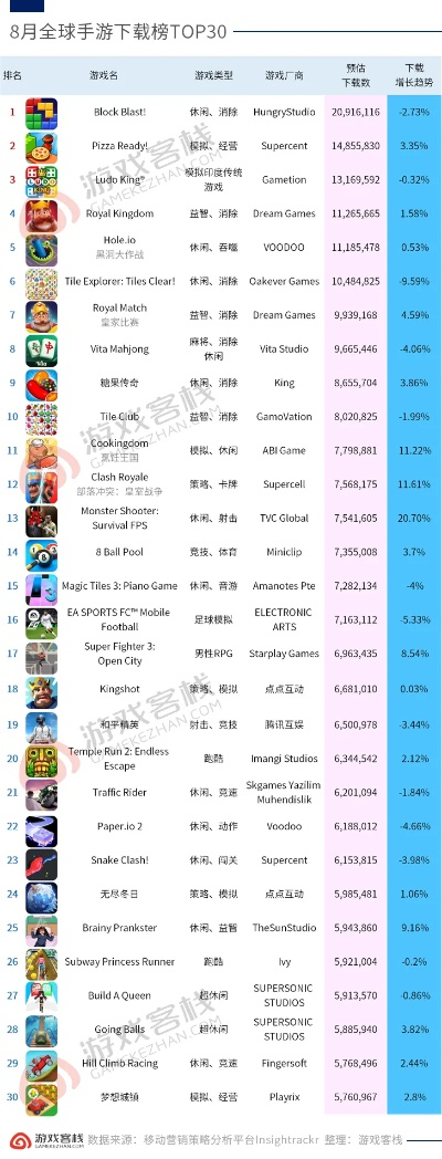 十大耐玩宠物游戏盘点：揭秘最受欢迎的宠物游戏排行榜
