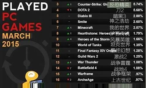 热门单机游戏下载排行，揭秘高人气游戏秘籍