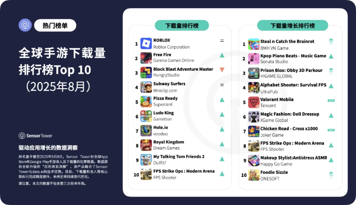 手柄游戏必备！最新排行榜揭示热门下载首选