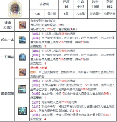 魅影再临列支敦士登英雄属性解析,深度技能攻略揭秘 魅影再临列支敦士登英雄属性解析,深度技能攻略揭秘