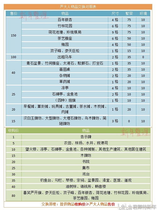 江南百景图严大人清单兑换攻略：高效清单交换技巧揭秘