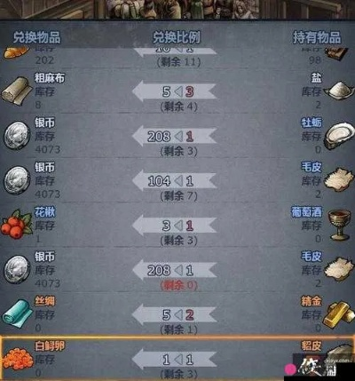 诸神皇冠步兵武器升级秘籍：打造最强战力攻略