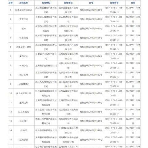 迷失蔚蓝平民快速升级攻略：揭秘高效成长秘诀