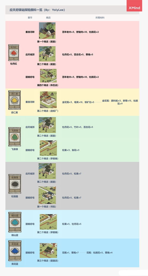 江南百景图攻略：探险体力高效节省技巧揭秘