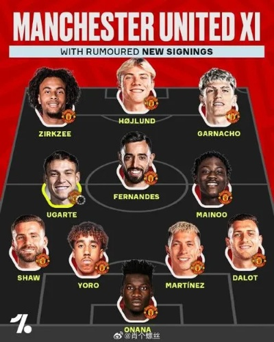 曼联阵容搭配绝招!实战攻略助你打造无敌球队 曼联阵容搭配绝招!实战攻略助你打造无敌球队