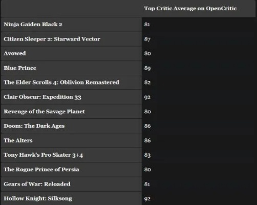 2024年度动作游戏精选，下载必玩热门榜单推荐