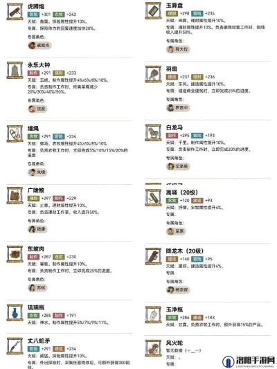 江南百景图玄奘天赋解析+升级攻略，解锁最强法师之路