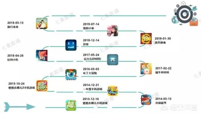 爆款游戏盘点！揭秘下载量高的故事架构丰富游戏秘籍