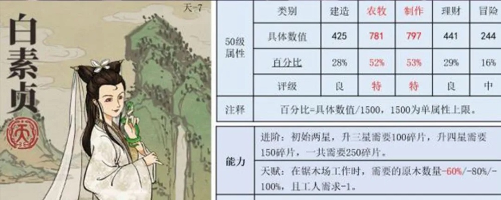 江南百景图白素贞天赋解析+法宝属性全揭秘,攻略必备! 江南百景图白素贞天赋解析+法宝属性全揭秘,攻略必备!