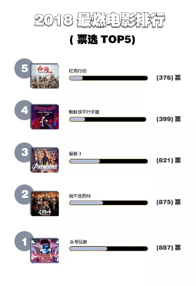 电影游戏对决：揭秘热门排行榜前十，玩家必看新选择