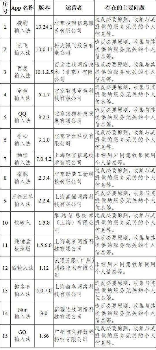 《有问必答》42关通关秘籍：谨慎网络关卡攻略全解析