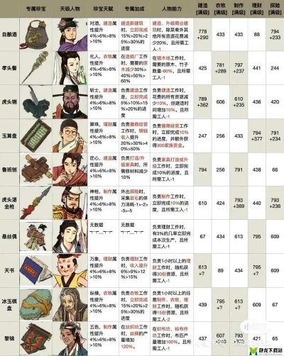 江南百景图人物快速进阶攻略：揭秘高效升级技巧